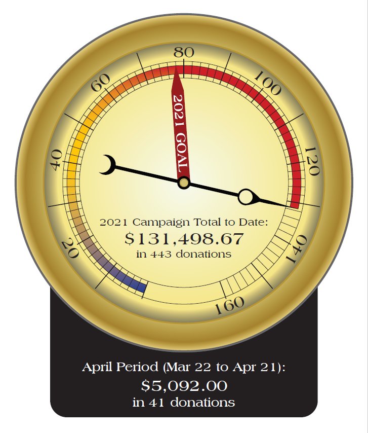 April 2021 Fund Drive Total