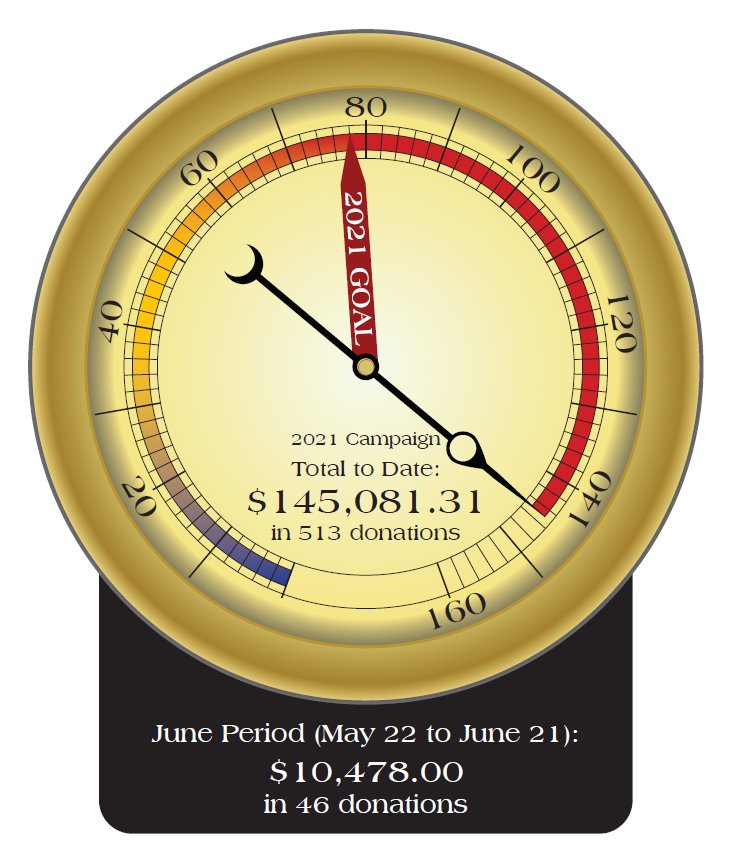 June 2021 Fund Drive Total