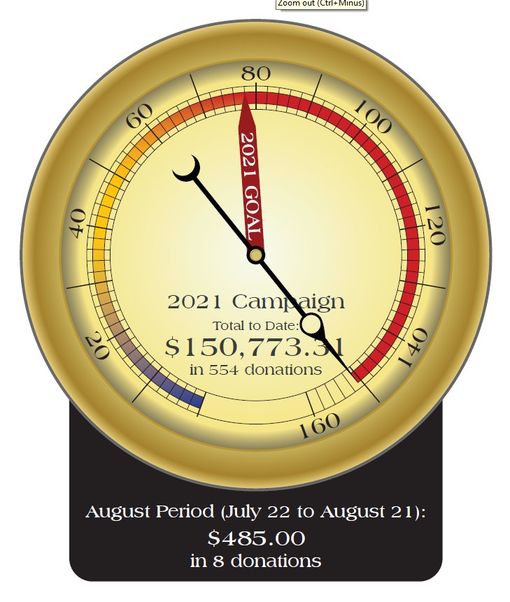 August 2021 Fund Drive Total