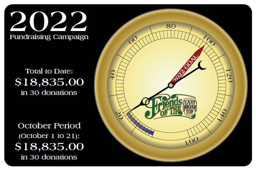 October 2022 Fund Drive Total