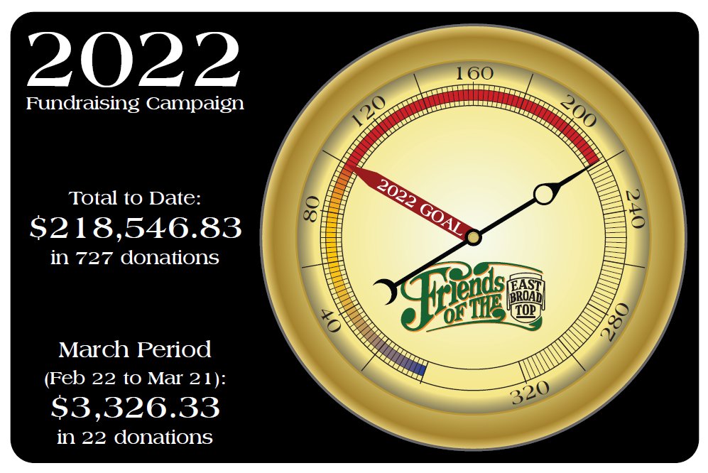March 2022 Fund Drive Total