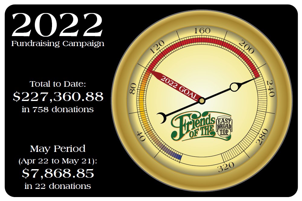 May 2022 Fund Drive Total
