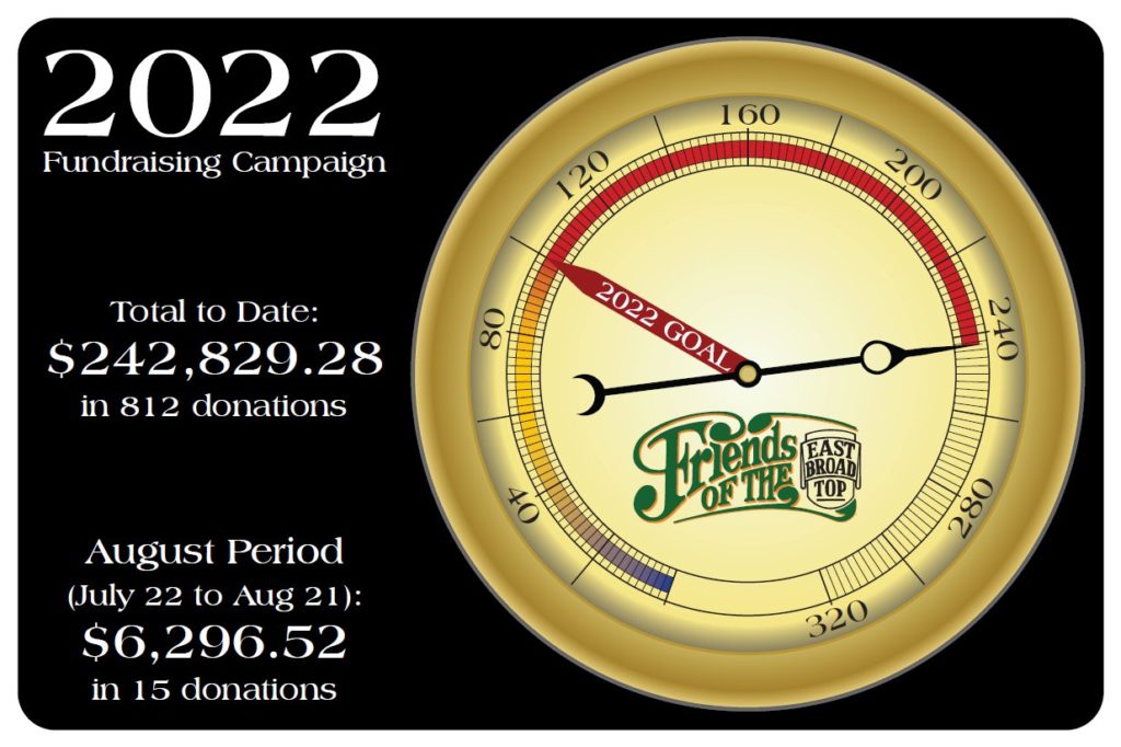 August 2022 Fund Drive Total