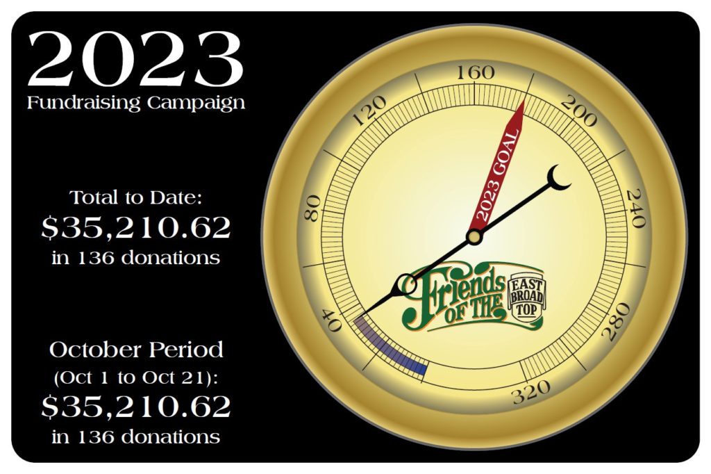 2023 Fund Campaign - October Total