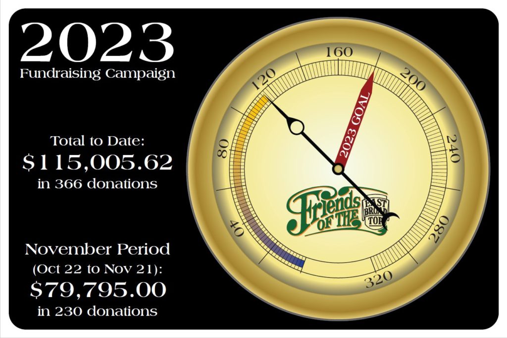 2023 Fund Campaign - November Total