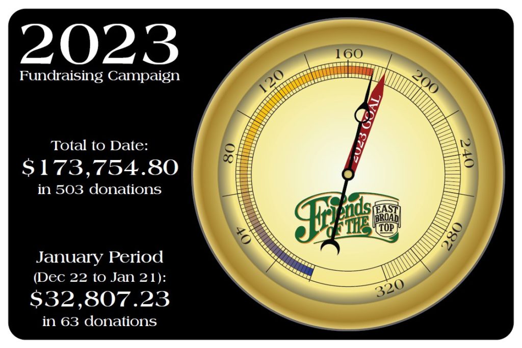 2023 Fund Campaign - January Total