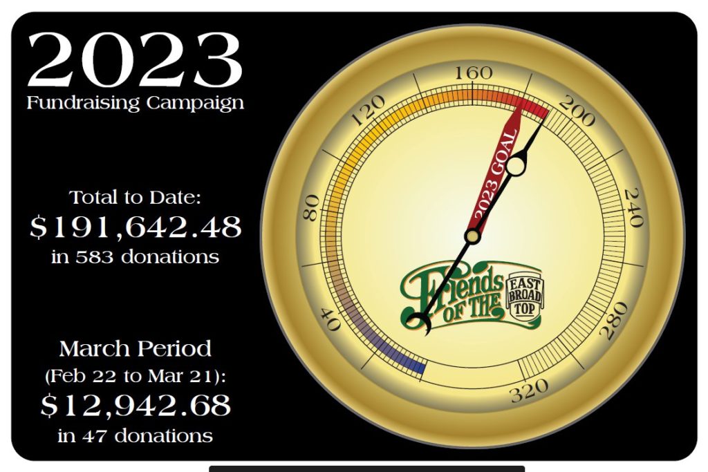 2023 Fund Campaign - March Total