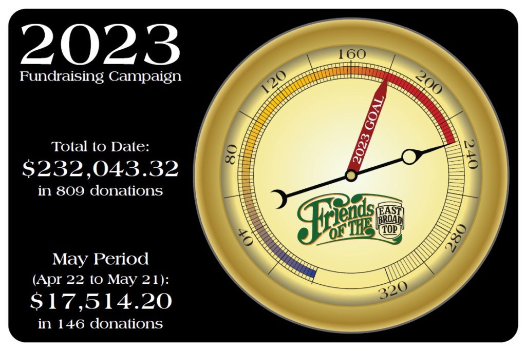 2023 Fund Campaign - May Total