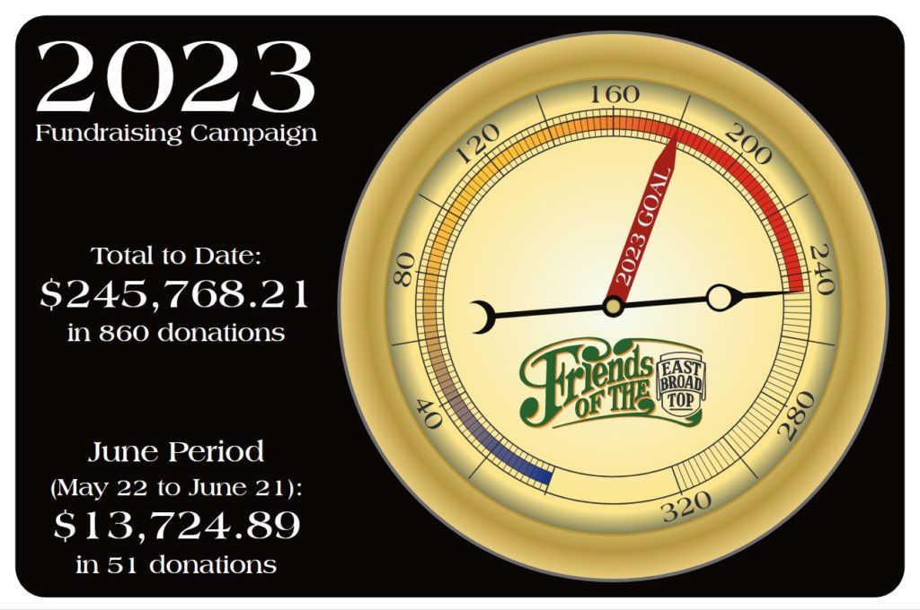 2023 Fund Campaign - June Total