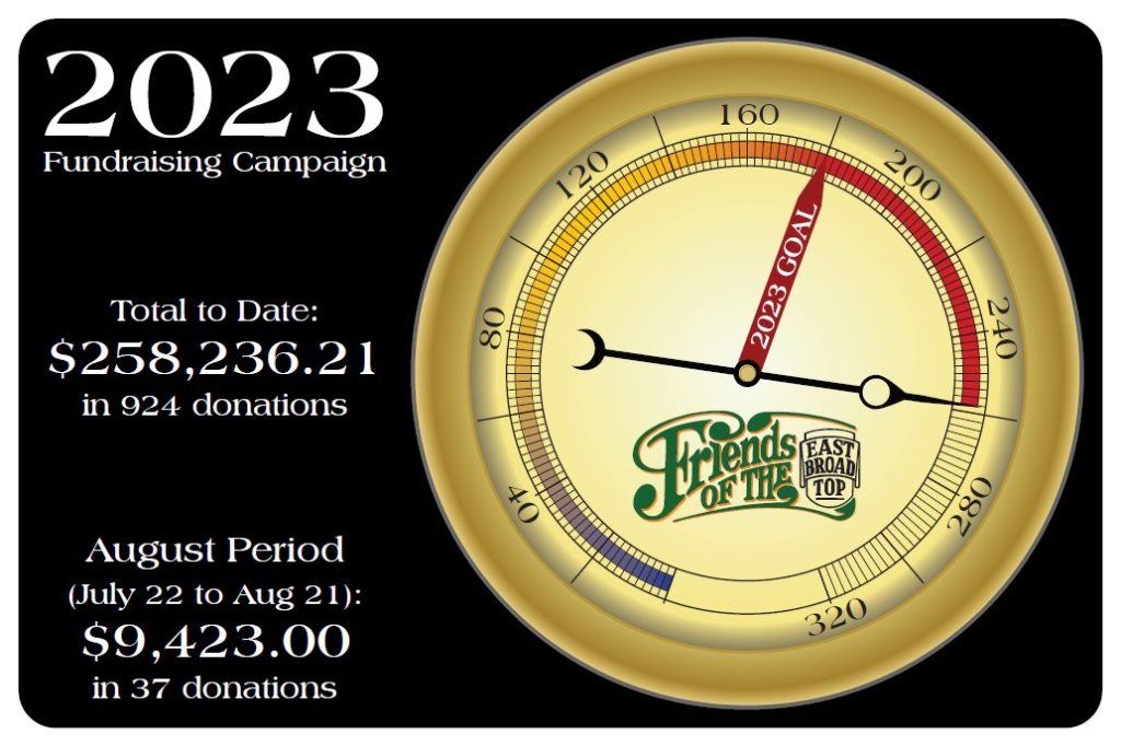 2023 Fund Campaign - August Total