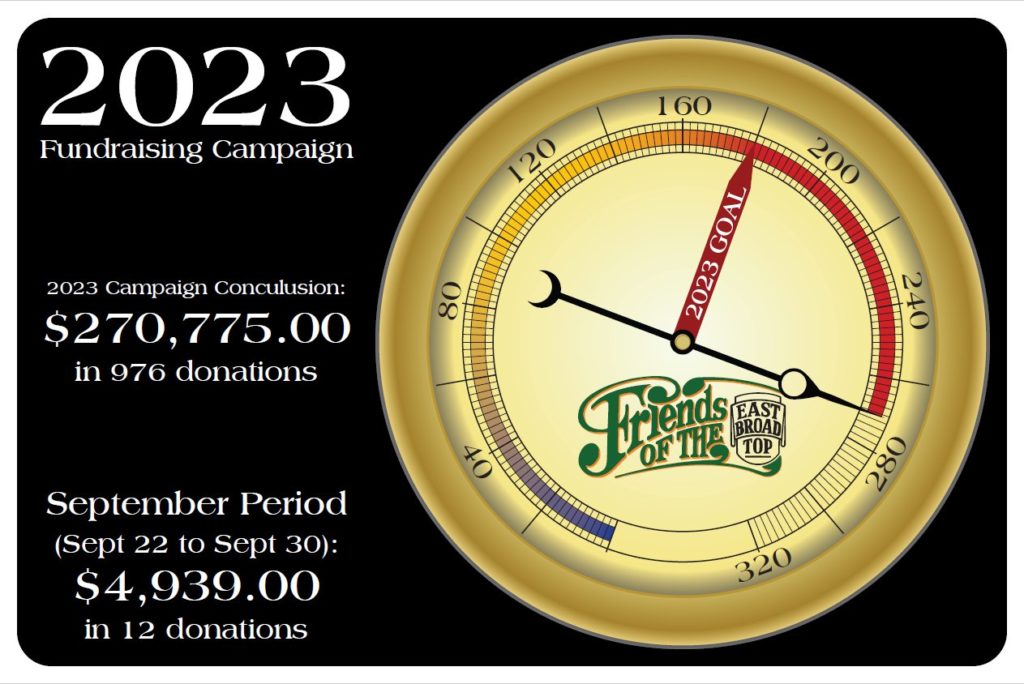 2023 Fund Campaign - 2023 Total