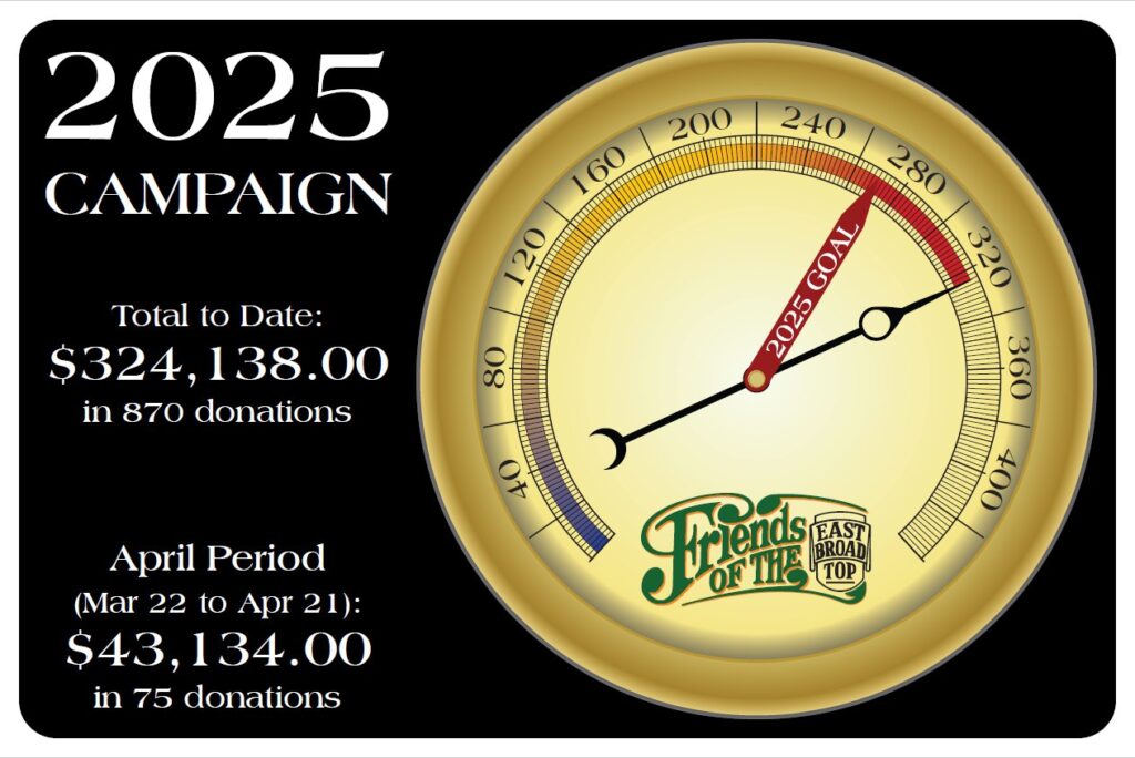 2025 Campaign - April Total