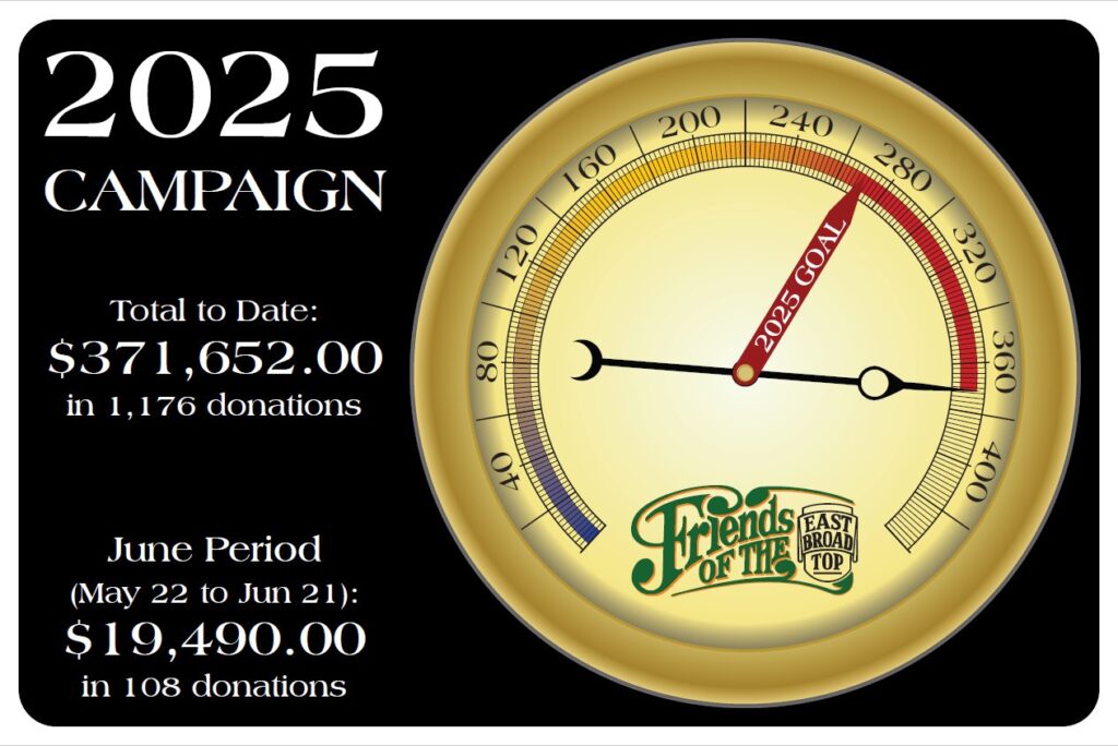 2025 Campaign - June Total