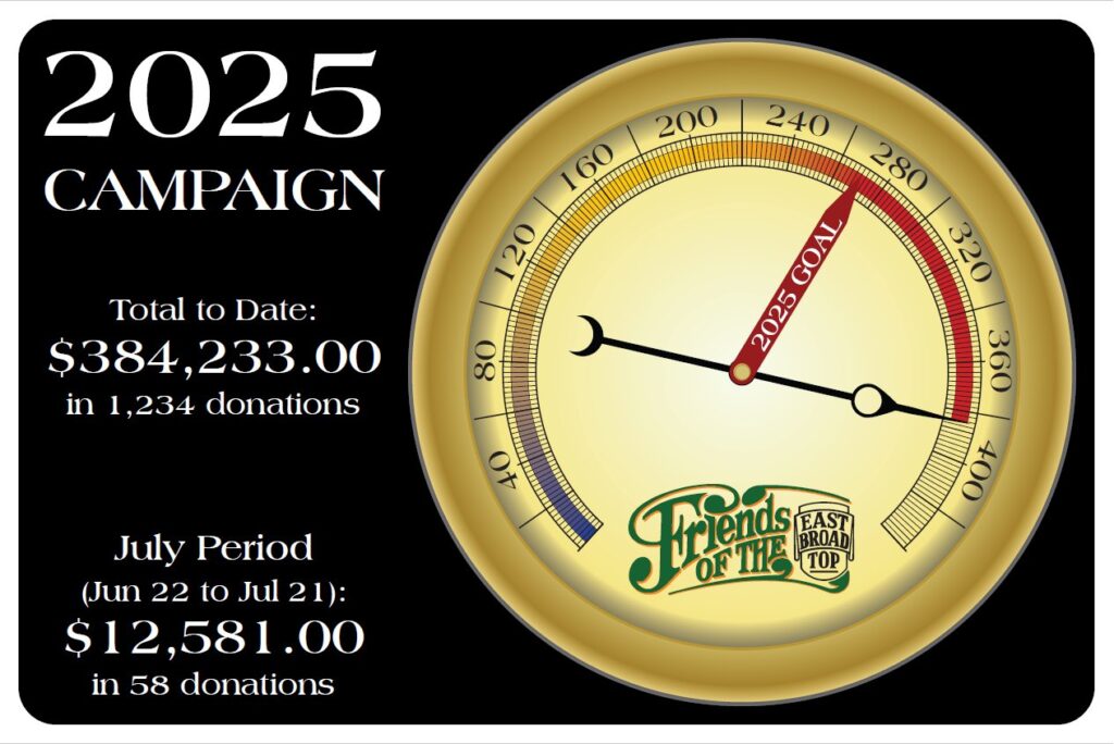 2025 Campaign - July Total