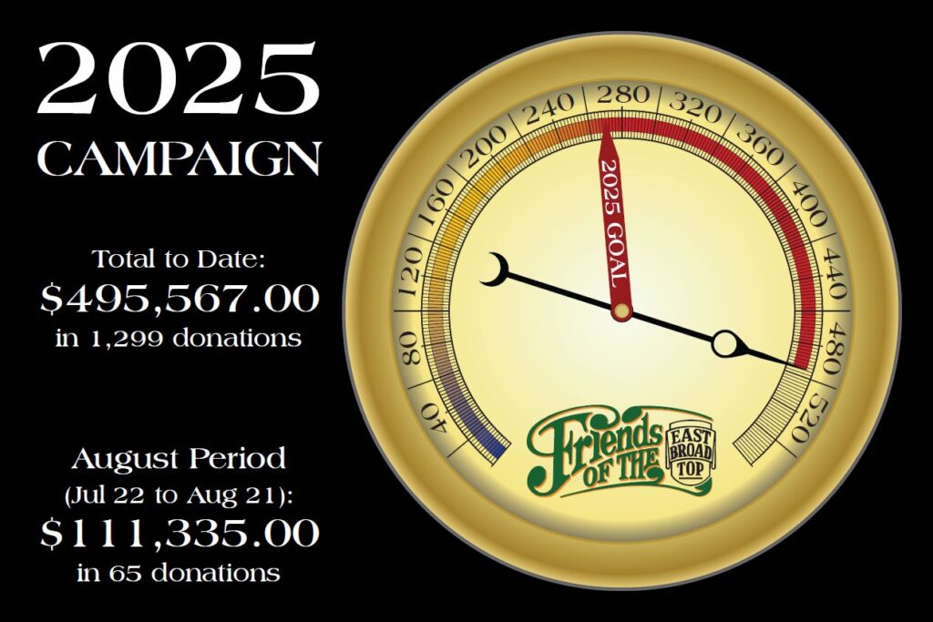 2025 Campaign - August Total
