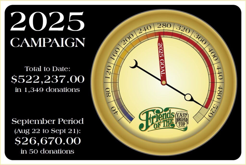 2025 Campaign - September Total