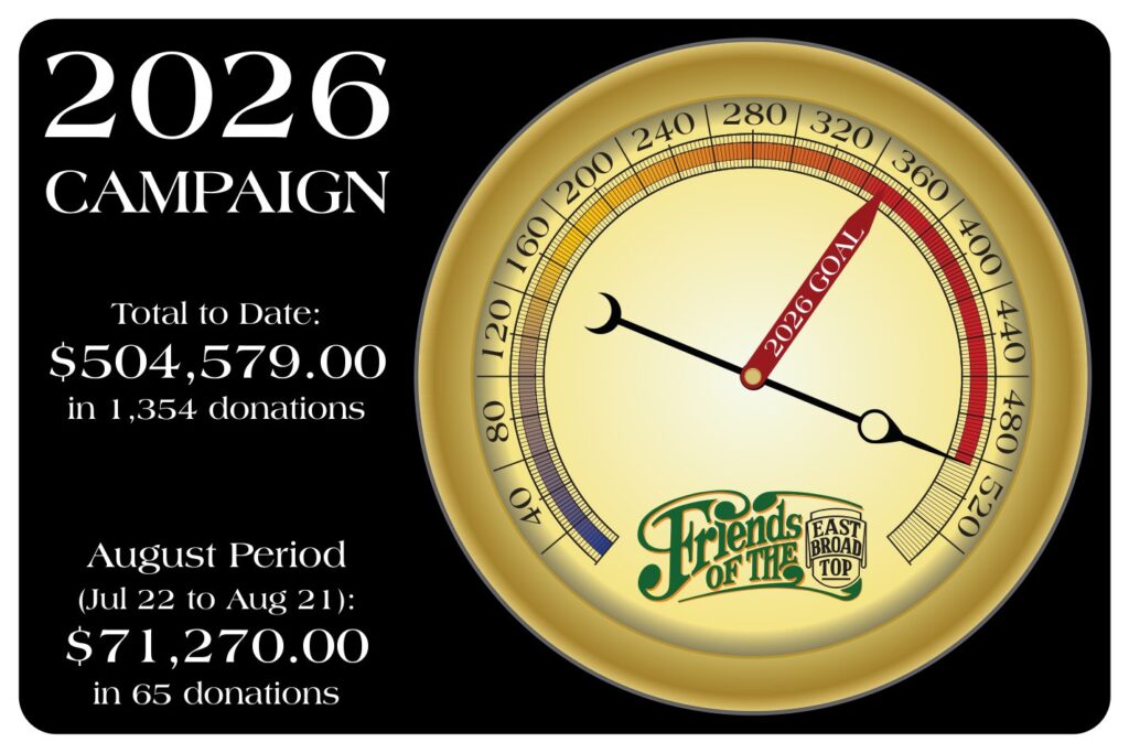 2026 Campaign - August Total