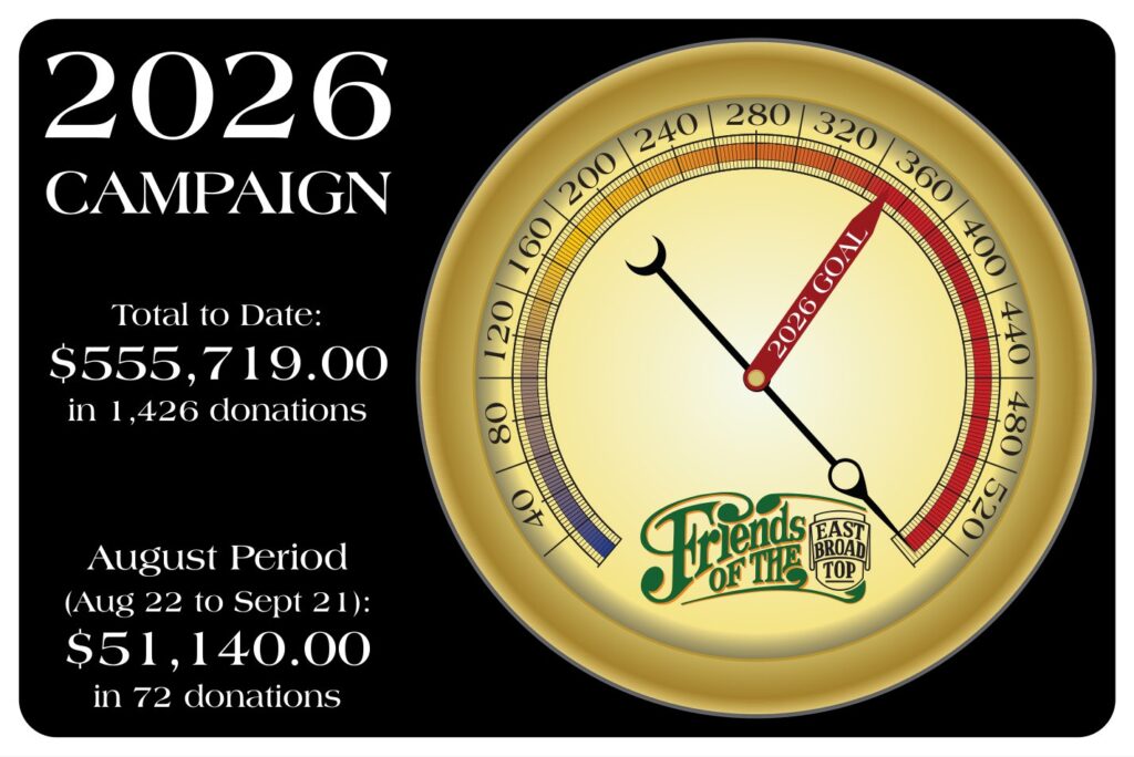 2026 Campaign - September Total